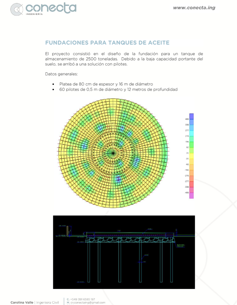Fundaciones para tanques de aceite